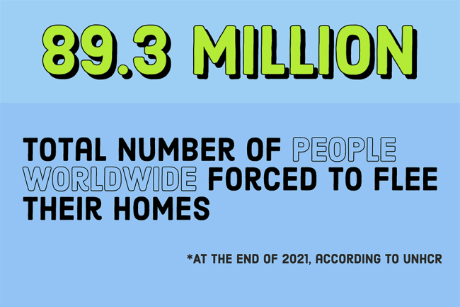 Infographic - 89.3M worldwide refugees