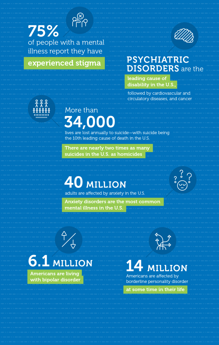 Infographics-1c | Deconstructing Stigma